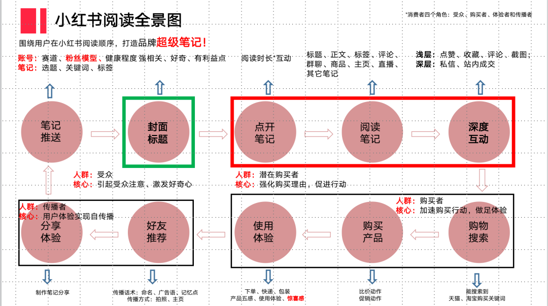 广告人干货库 广告人干货库