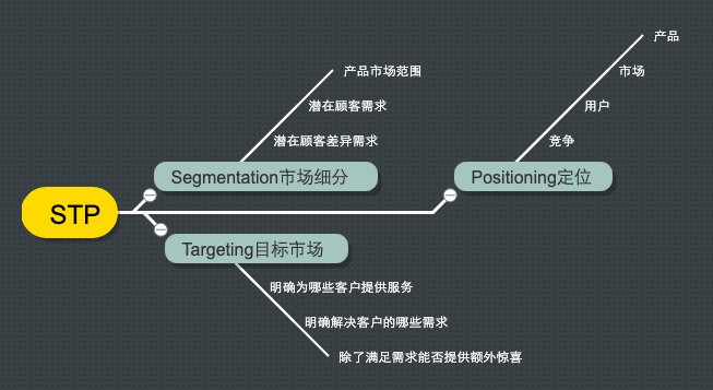 广告人干货库 广告人干货库
