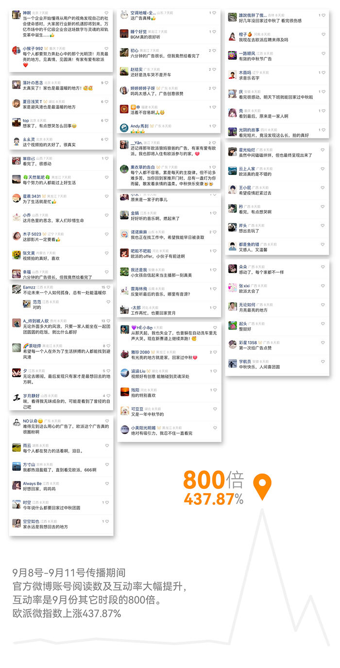 广告人干货库 欧派:月亮背面的故事,总得有人去讲-广告人干货库
