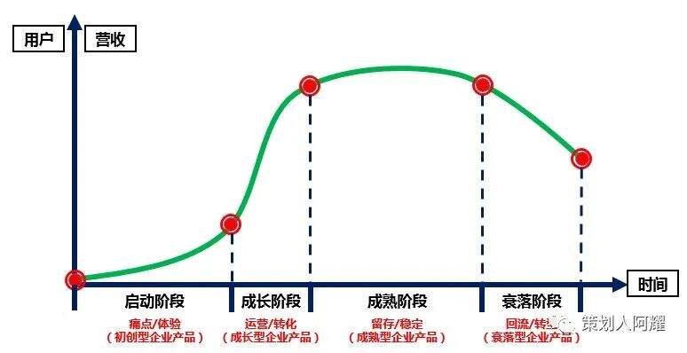 广告人干货库 4P营销,每个策划人必学的入门理论(产品篇)-广告人干货库