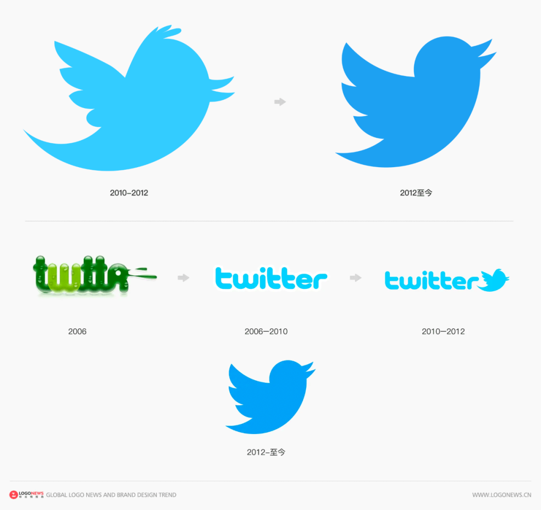 广告人干货库 Twitter告别小蓝鸟Logo,马斯克的X来了!-广告人干货库