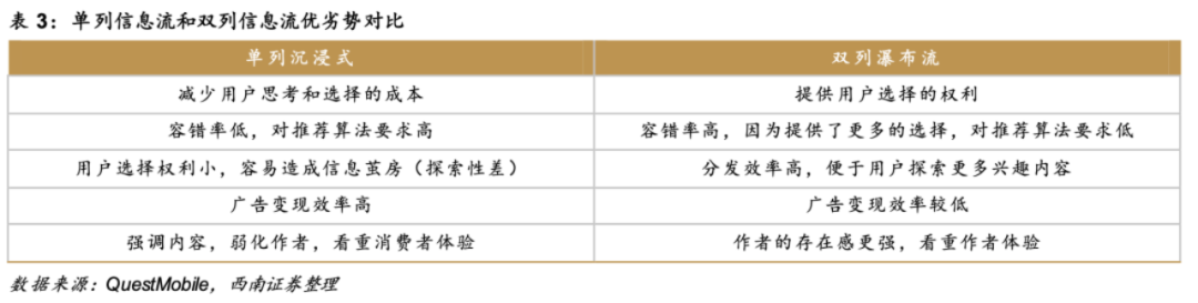 广告人干货库 小红书急需新“顶流”-广告人干货库