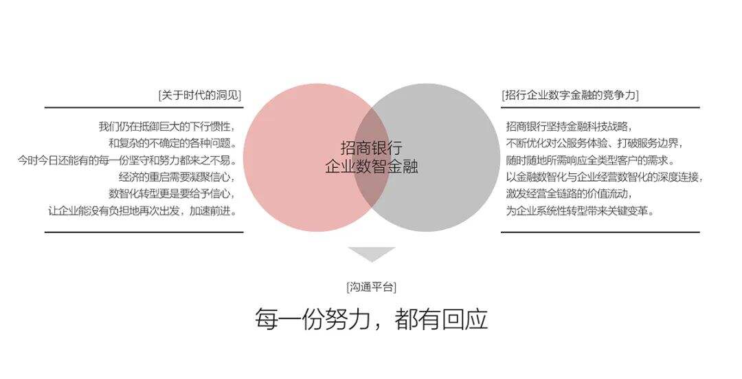 广告人干货库 LxU × 招商银行 | 有了这股风,企业的新开局就稳了!-广告人干货库