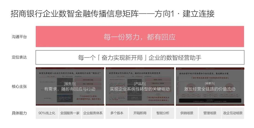 广告人干货库 LxU × 招商银行 | 有了这股风,企业的新开局就稳了!-广告人干货库