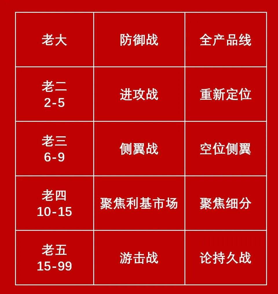 广告人干货库 品牌策略:攻、防与守、退-广告人干货库