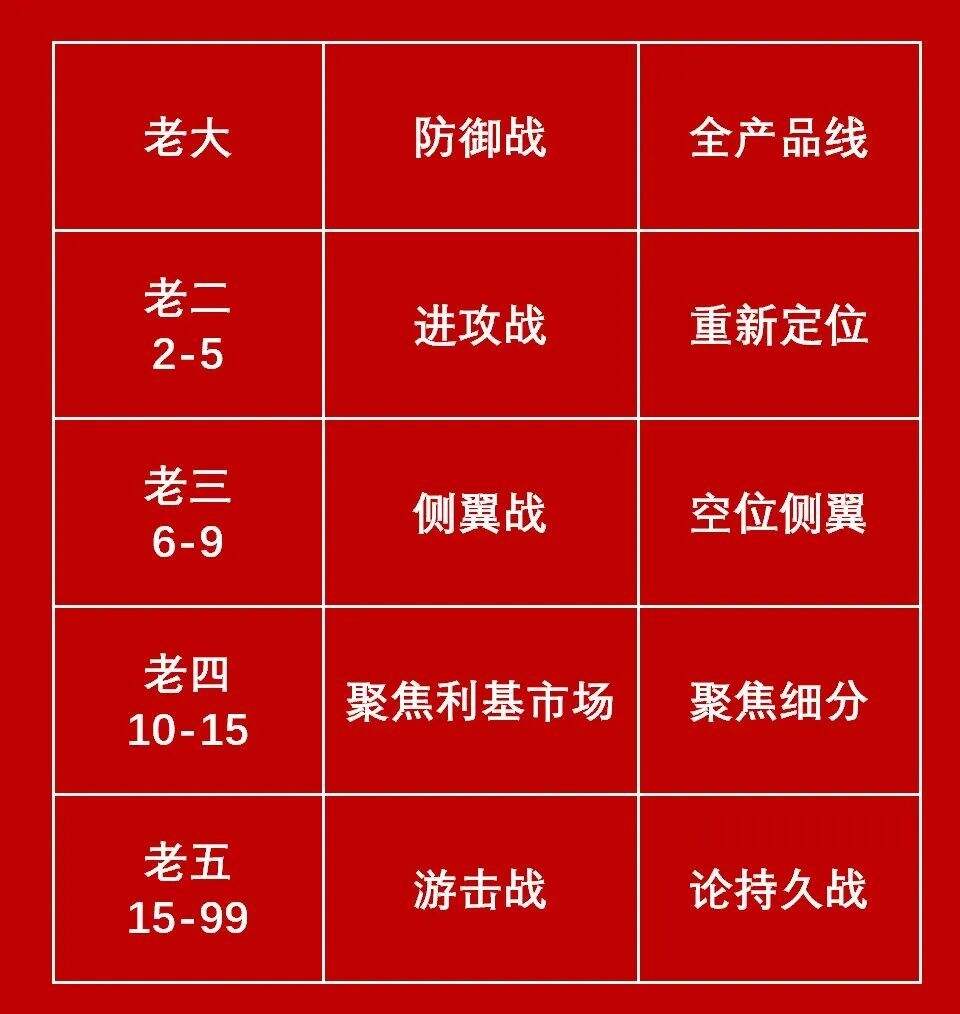 广告人干货库