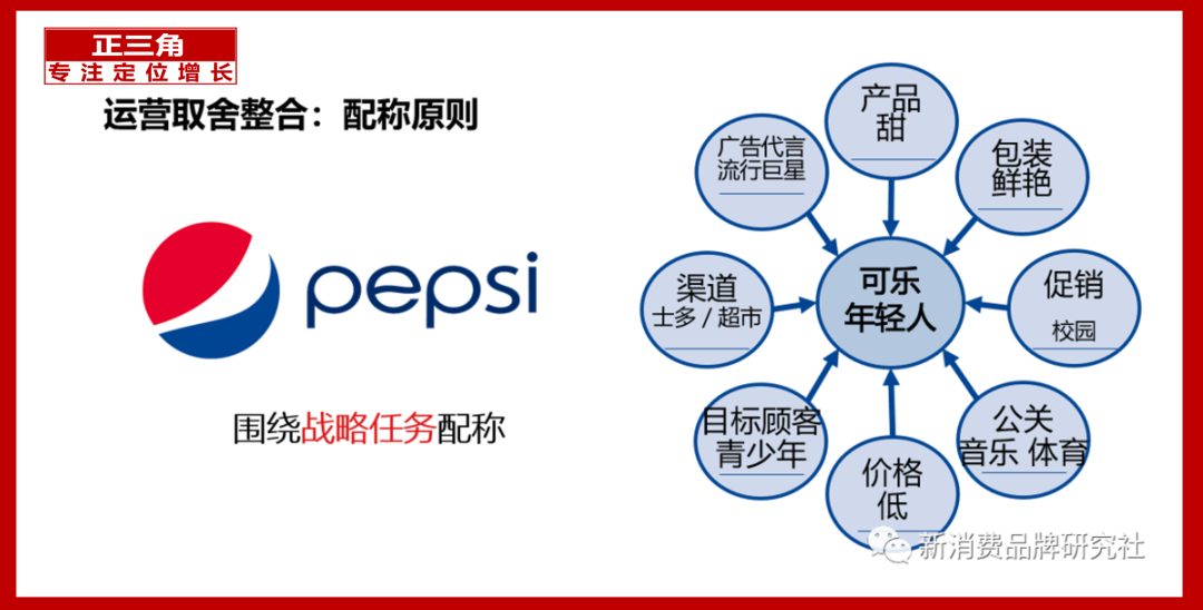 广告人干货库 品牌策略:攻、防与守、退-广告人干货库