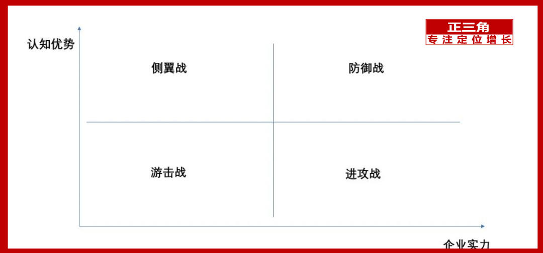 广告人干货库 品牌策略:攻、防与守、退-广告人干货库