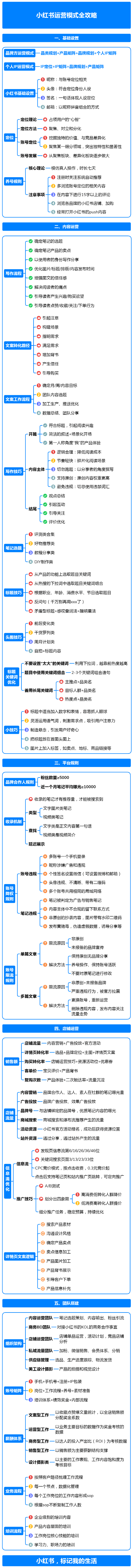 小红书运营底层逻辑，建议收藏！-广告人干货库