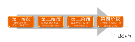 从机驱动到豆驱动:九阳的大健康跨界-广告人干货库