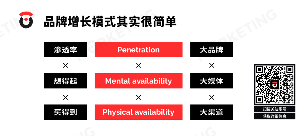 广告人干货库 好品牌通过“用户行为路径”,驱动大生意-广告人干货库