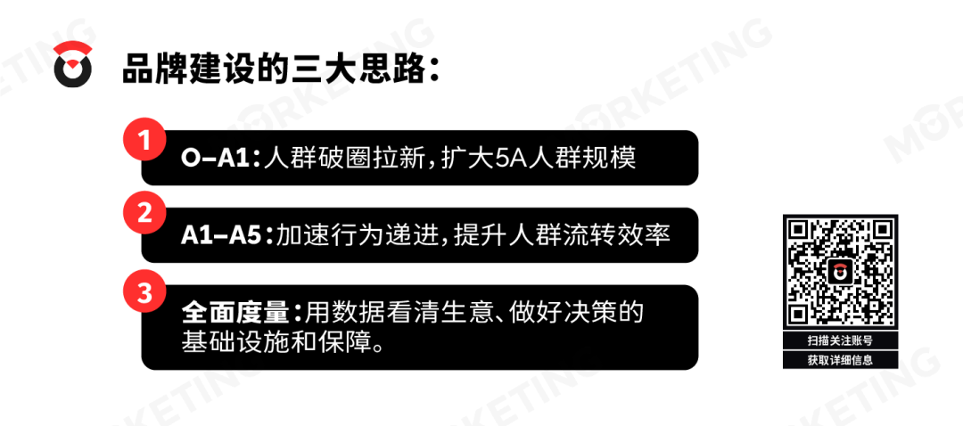 广告人干货库 好品牌通过“用户行为路径”,驱动大生意-广告人干货库