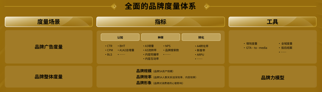 广告人干货库 好品牌通过“用户行为路径”,驱动大生意-广告人干货库