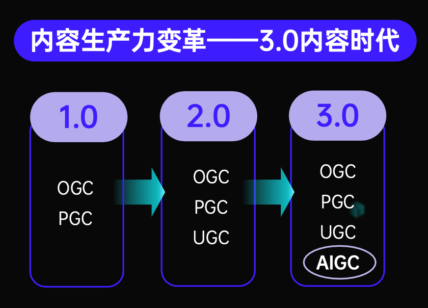 广告人干货库 做「深度内容」还有意义吗?-广告人干货库