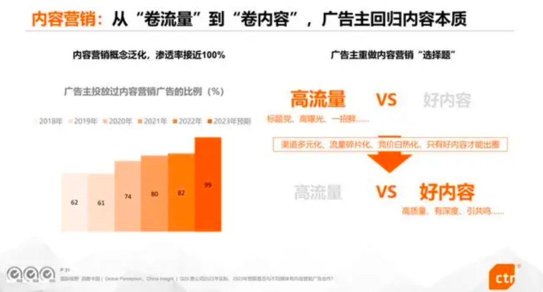 广告人干货库 做「深度内容」还有意义吗?-广告人干货库