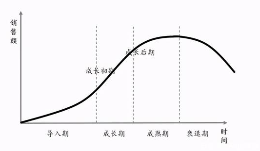 广告人干货库 千万不要跟着大牌学做品牌-广告人干货库