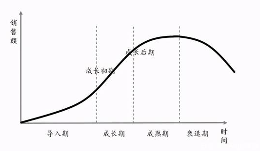 广告人干货库