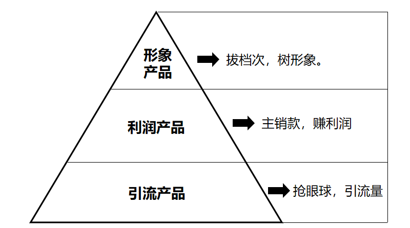 广告人干货库 千万不要跟着大牌学做品牌-广告人干货库