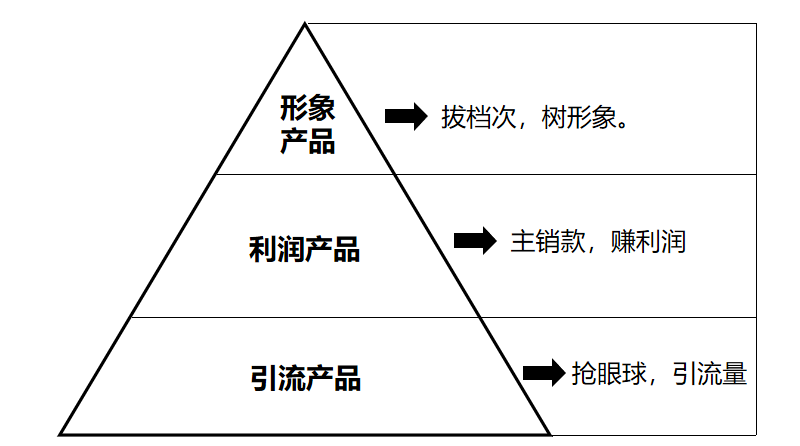 广告人干货库