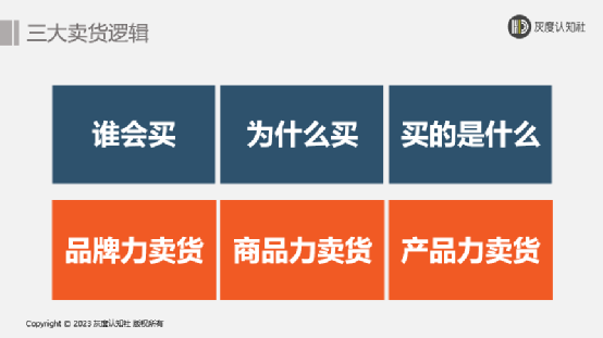 广告人干货库 三大卖货的底层逻辑-广告人干货库