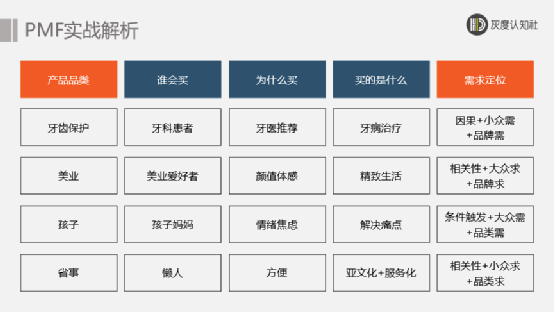 广告人干货库 三大卖货的底层逻辑-广告人干货库
