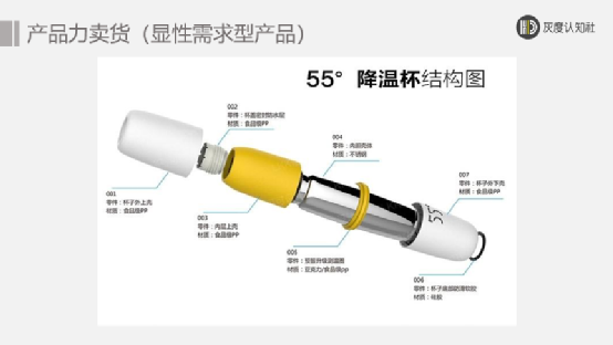 广告人干货库 三大卖货的底层逻辑-广告人干货库
