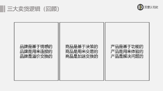 广告人干货库 三大卖货的底层逻辑-广告人干货库