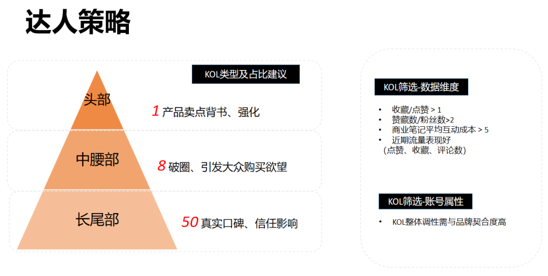 广告人干货库 小红书如何用竞品分析,做好本品投放预算和传播策略?-广告人干货库