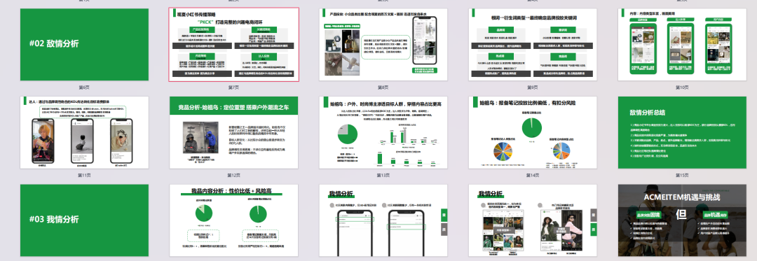 广告人干货库 小红书如何用竞品分析,做好本品投放预算和传播策略?-广告人干货库