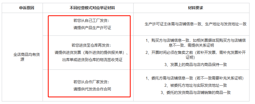 广告人干货库 来了!小红书正式宣布打击无货源电商!-广告人干货库