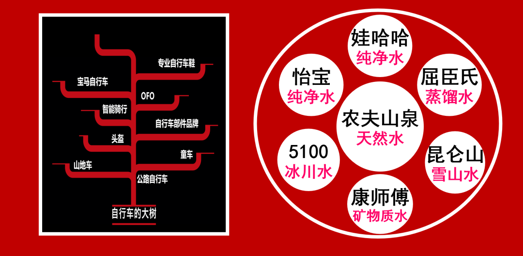 广告人干货库 (品类+心智+原点)X 覆盖-广告人干货库