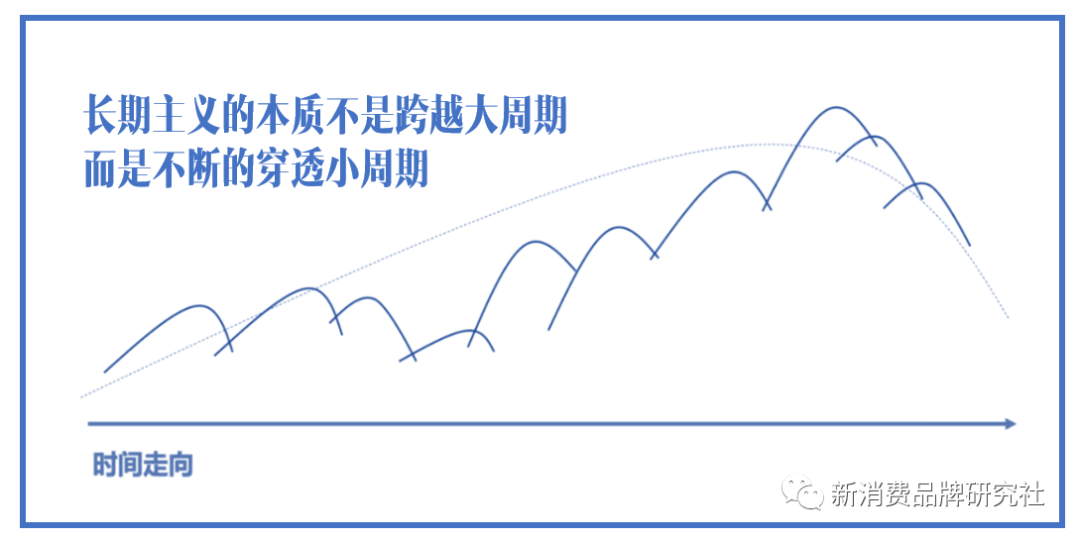 广告人干货库 (品类+心智+原点)X 覆盖-广告人干货库