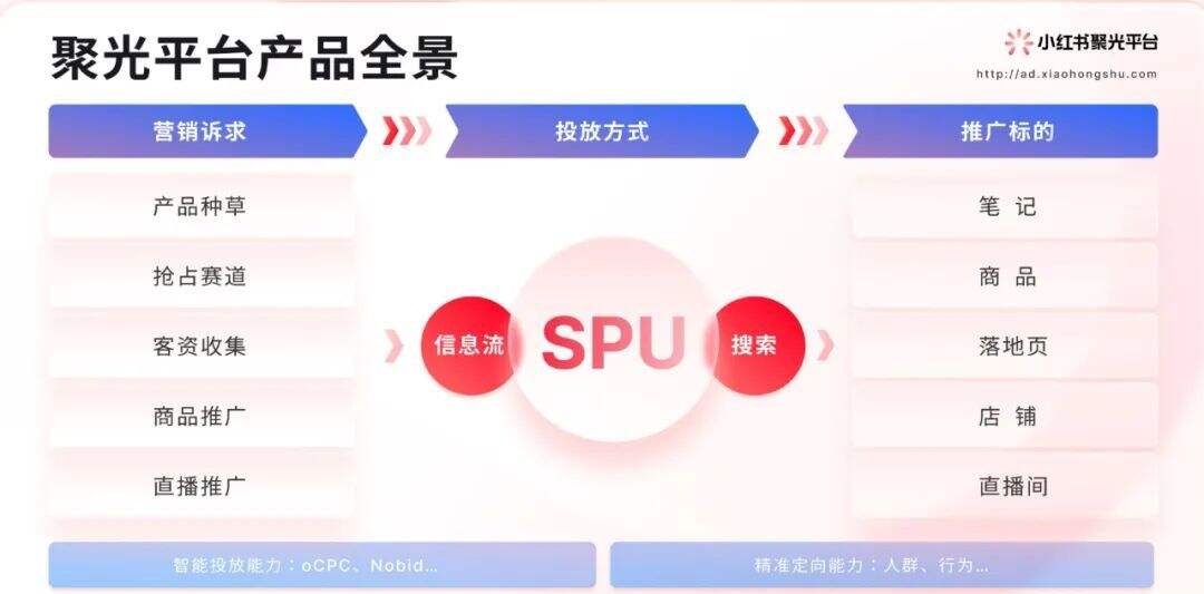 广告人干货库