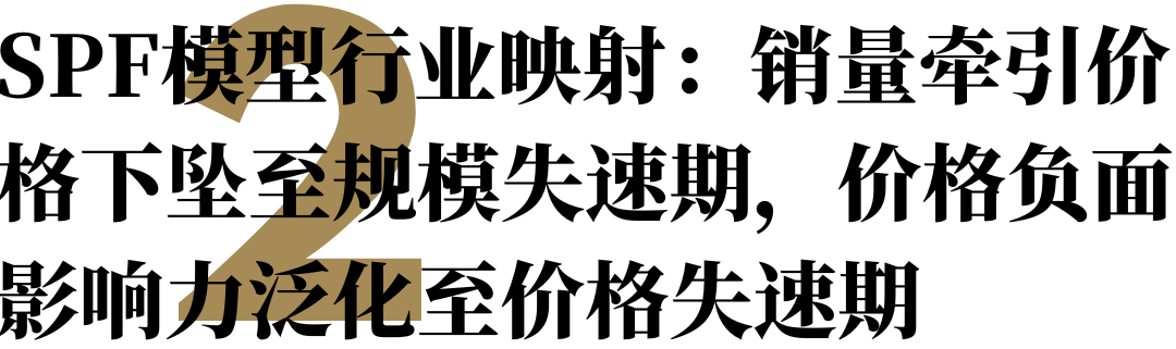 广告人干货库 一文读懂消费行业衰退模型-广告人干货库