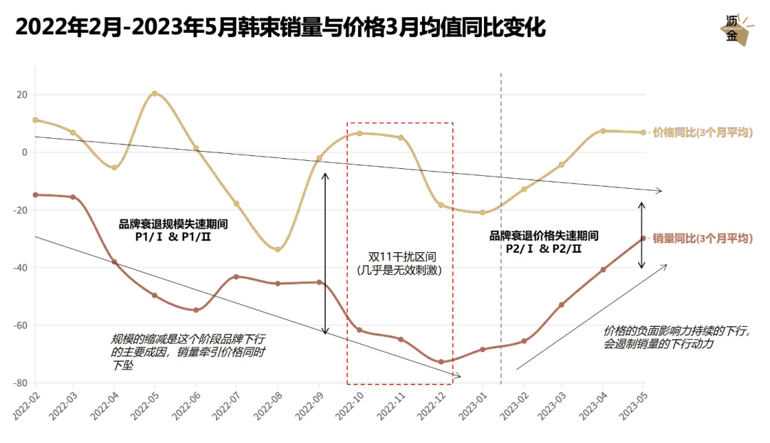 广告人干货库 一文读懂消费行业衰退模型-广告人干货库