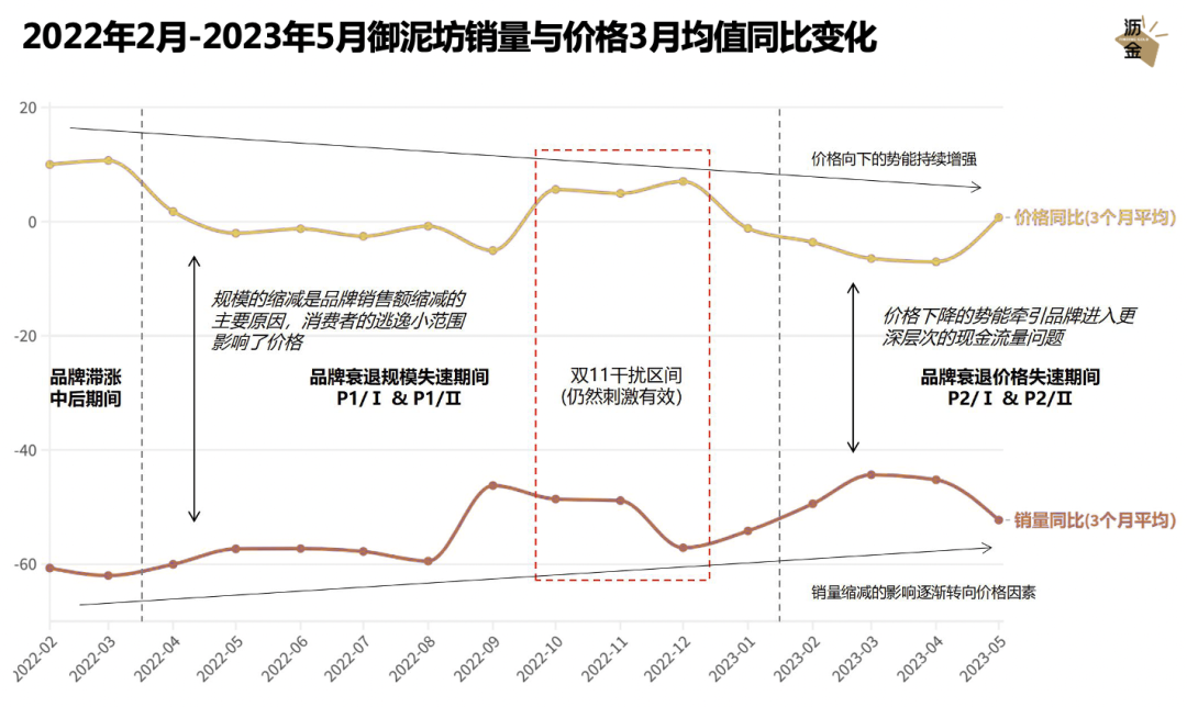 广告人干货库 一文读懂消费行业衰退模型-广告人干货库