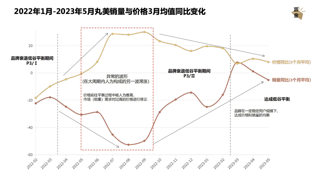 广告人干货库 一文读懂消费行业衰退模型-广告人干货库