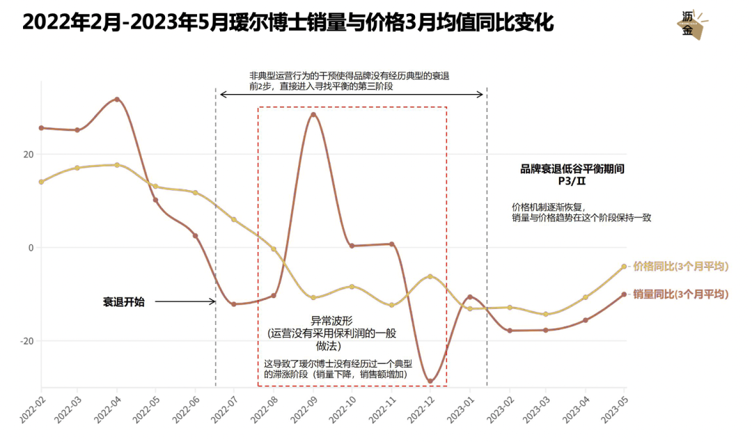 广告人干货库 一文读懂消费行业衰退模型-广告人干货库