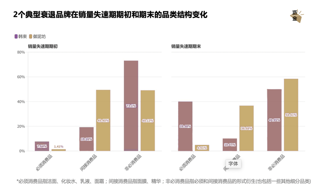 广告人干货库 一文读懂消费行业衰退模型-广告人干货库