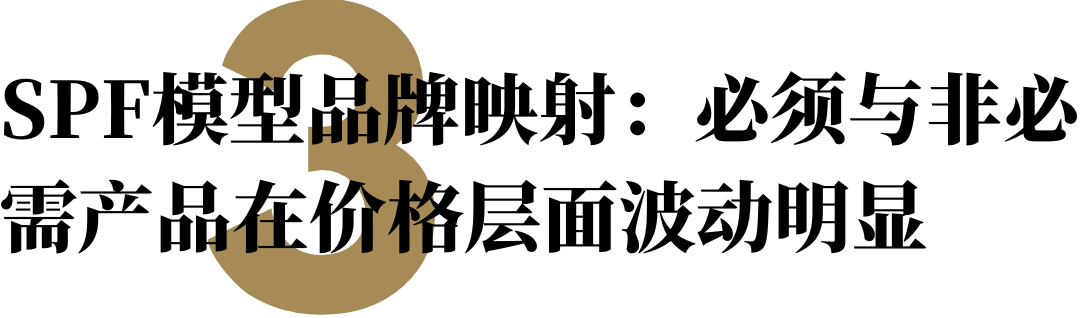 广告人干货库 一文读懂消费行业衰退模型-广告人干货库