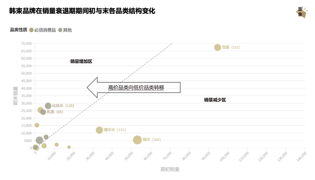 广告人干货库 一文读懂消费行业衰退模型-广告人干货库