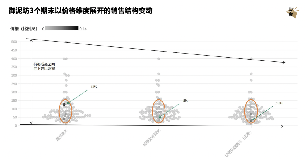 广告人干货库 一文读懂消费行业衰退模型-广告人干货库