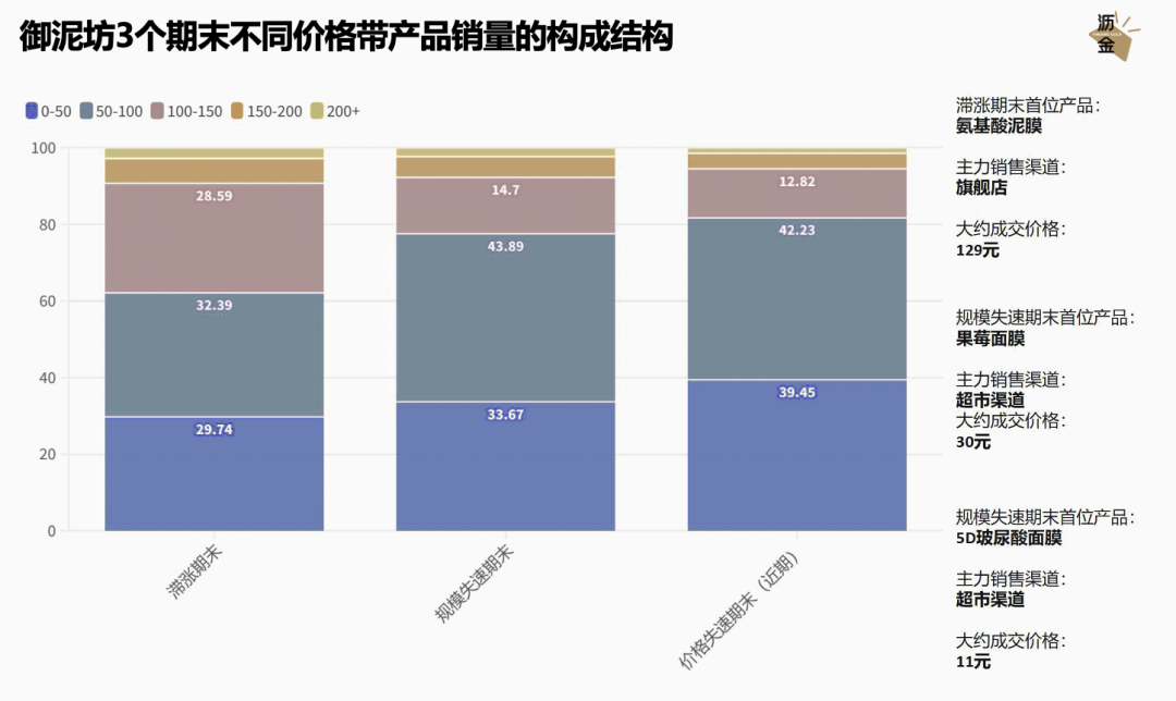 广告人干货库 一文读懂消费行业衰退模型-广告人干货库