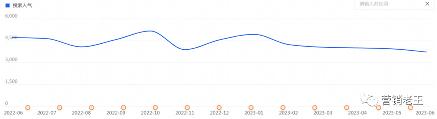 广告人干货库