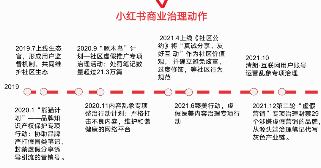 广告人干货库 处罚品牌2000+!小红书违规营销再治理!-广告人干货库