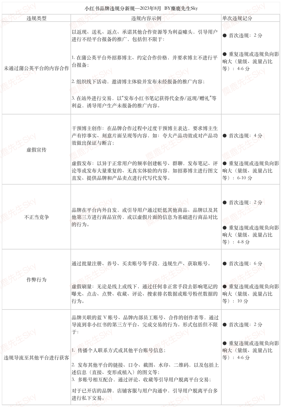 广告人干货库 处罚品牌2000+!小红书违规营销再治理!-广告人干货库