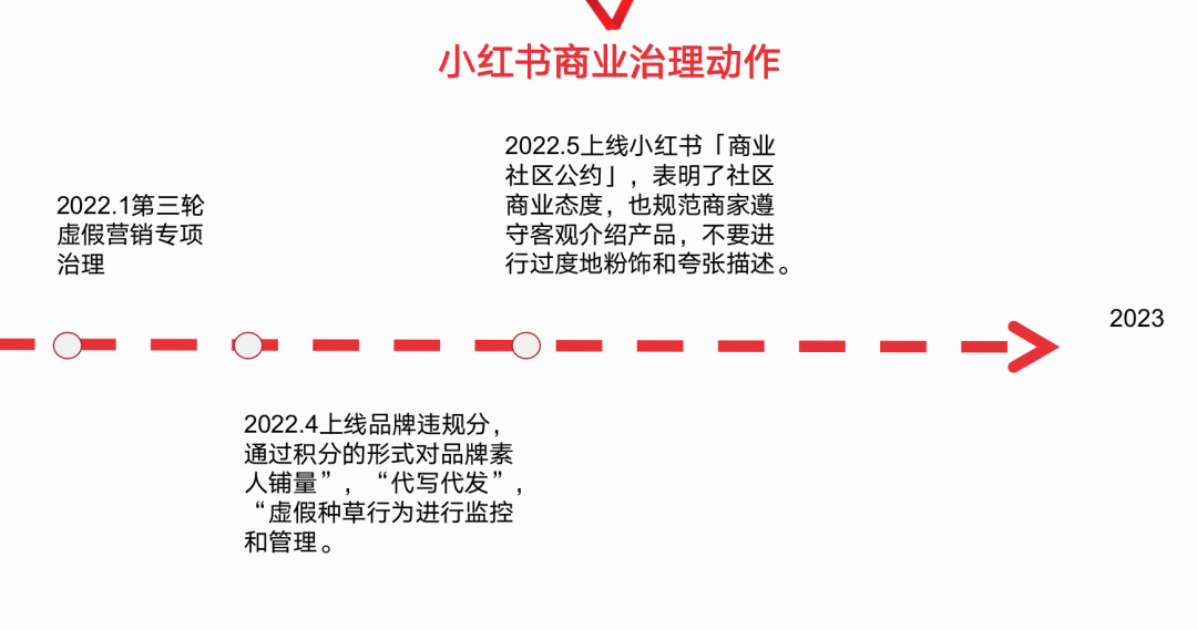 广告人干货库 处罚品牌2000+!小红书违规营销再治理!-广告人干货库