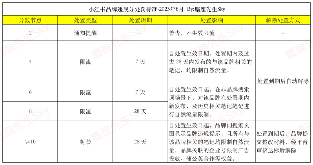 广告人干货库 处罚品牌2000+!小红书违规营销再治理!-广告人干货库