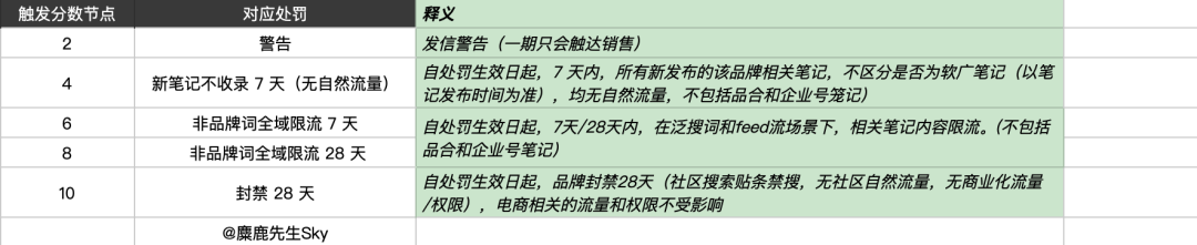 广告人干货库 处罚品牌2000+!小红书违规营销再治理!-广告人干货库