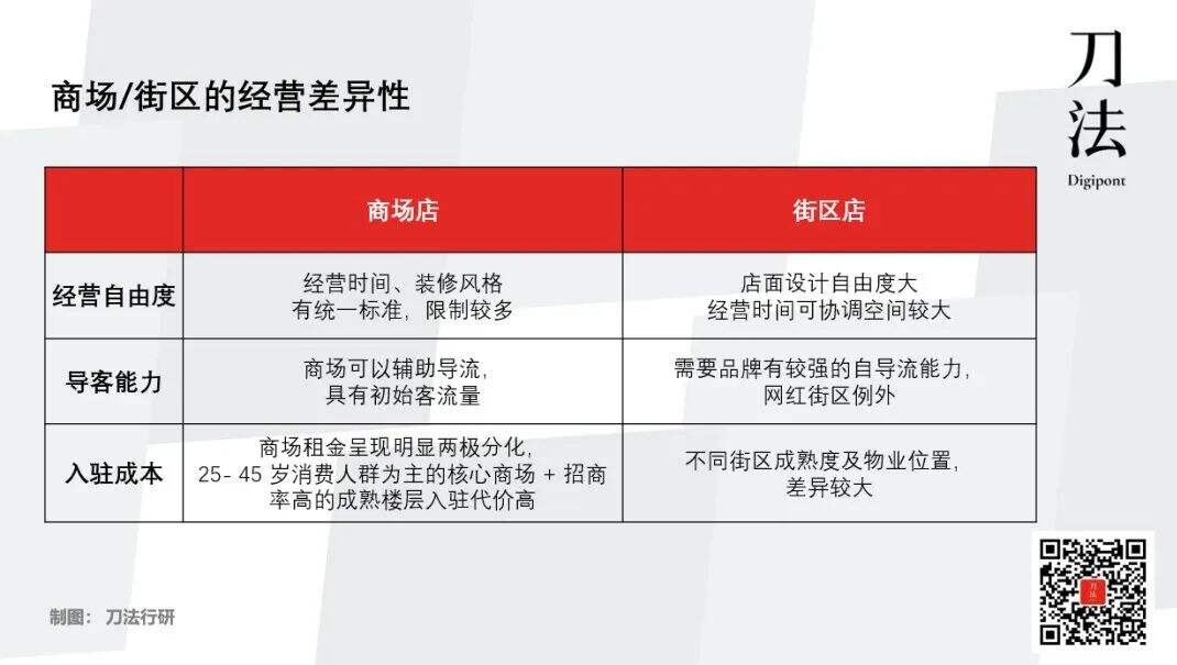 品牌线下首店六问：做好3年不盈利的准备了吗？-广告人干货库